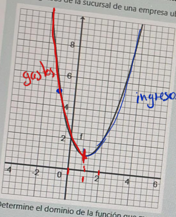 grafica